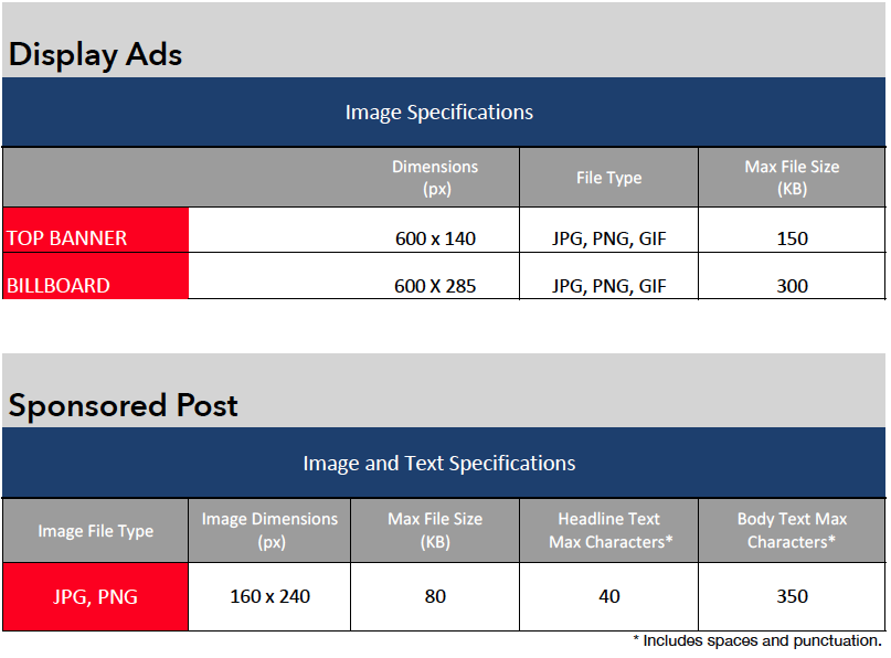 PW Daily Specs