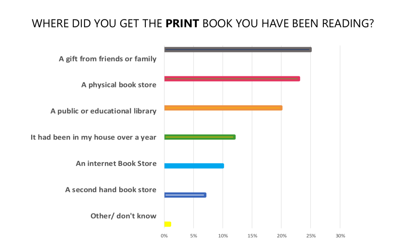 The Week in Libraries: New Reader Survey Urges Publishers, Libraries to ...